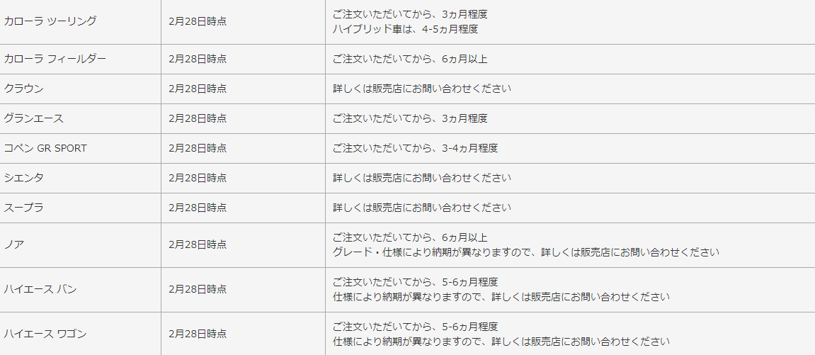 シエンタ納期