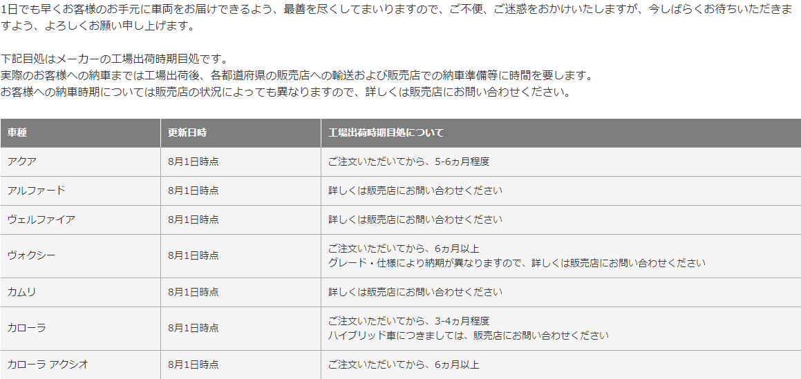 アルファード納期