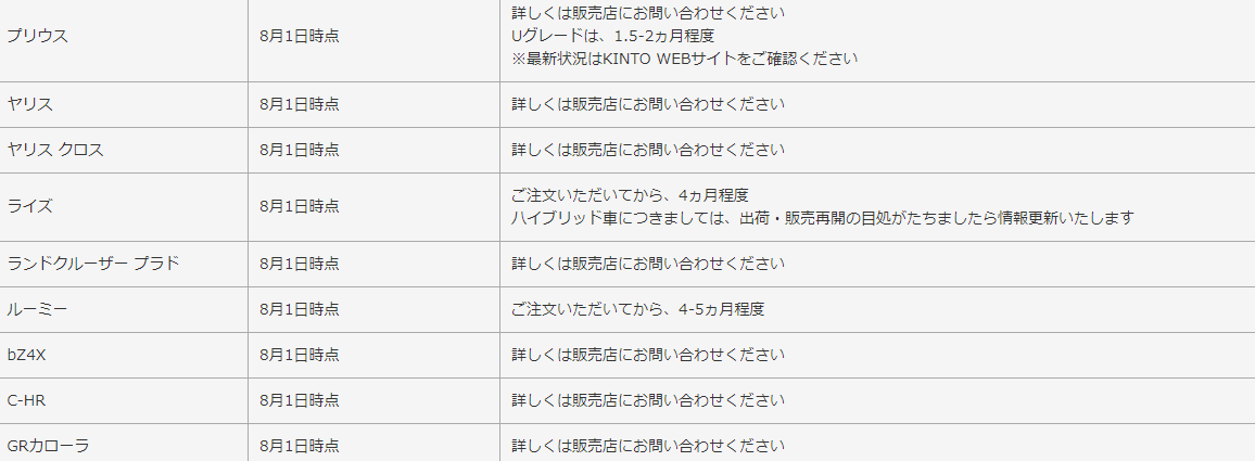 プラド納期