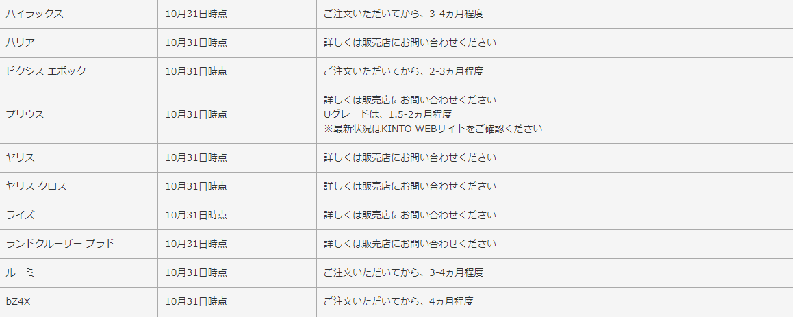 ヤリス納期